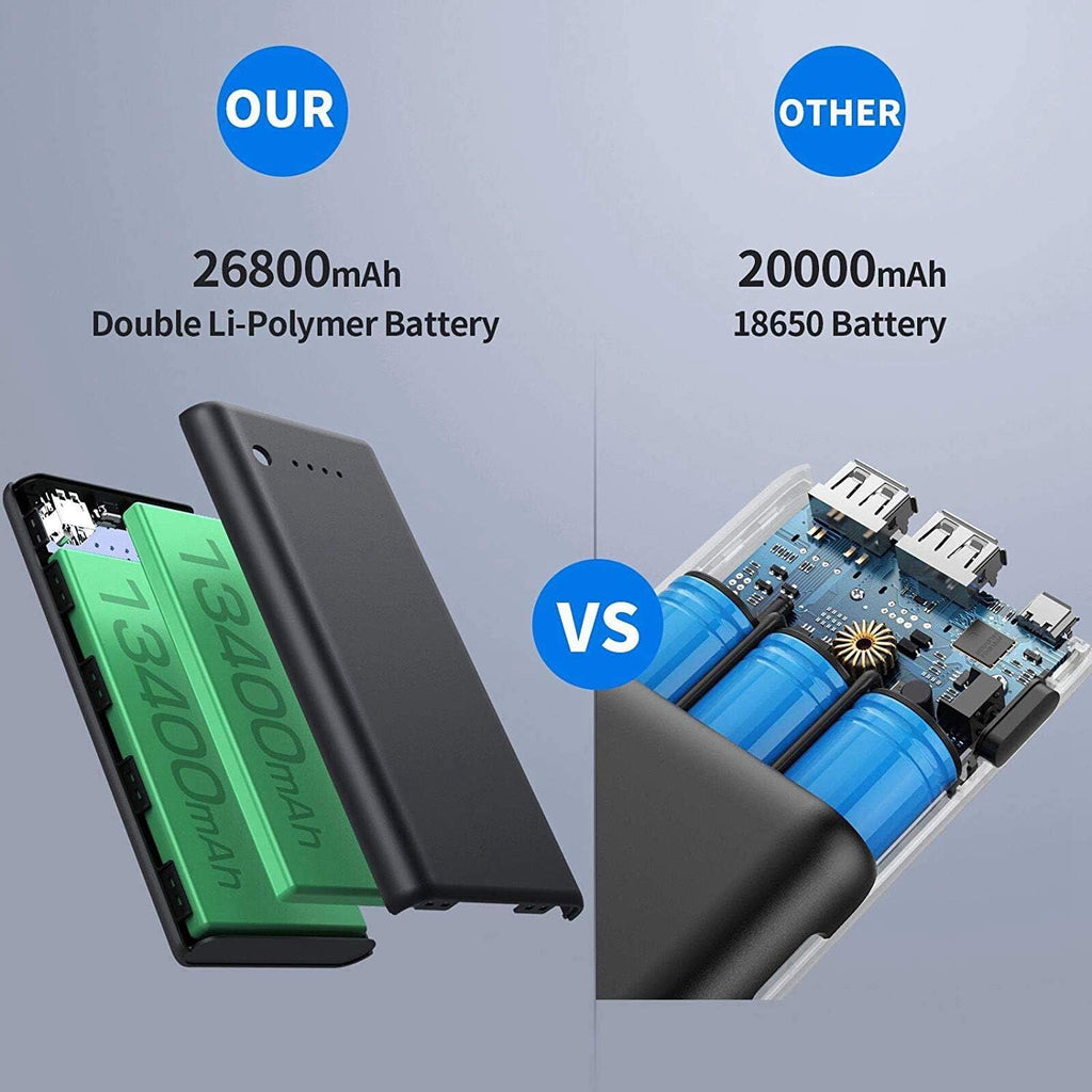 Power Bank 26800mAh – myCharge Ultra-High Capacity Portable Charger with Dual USB