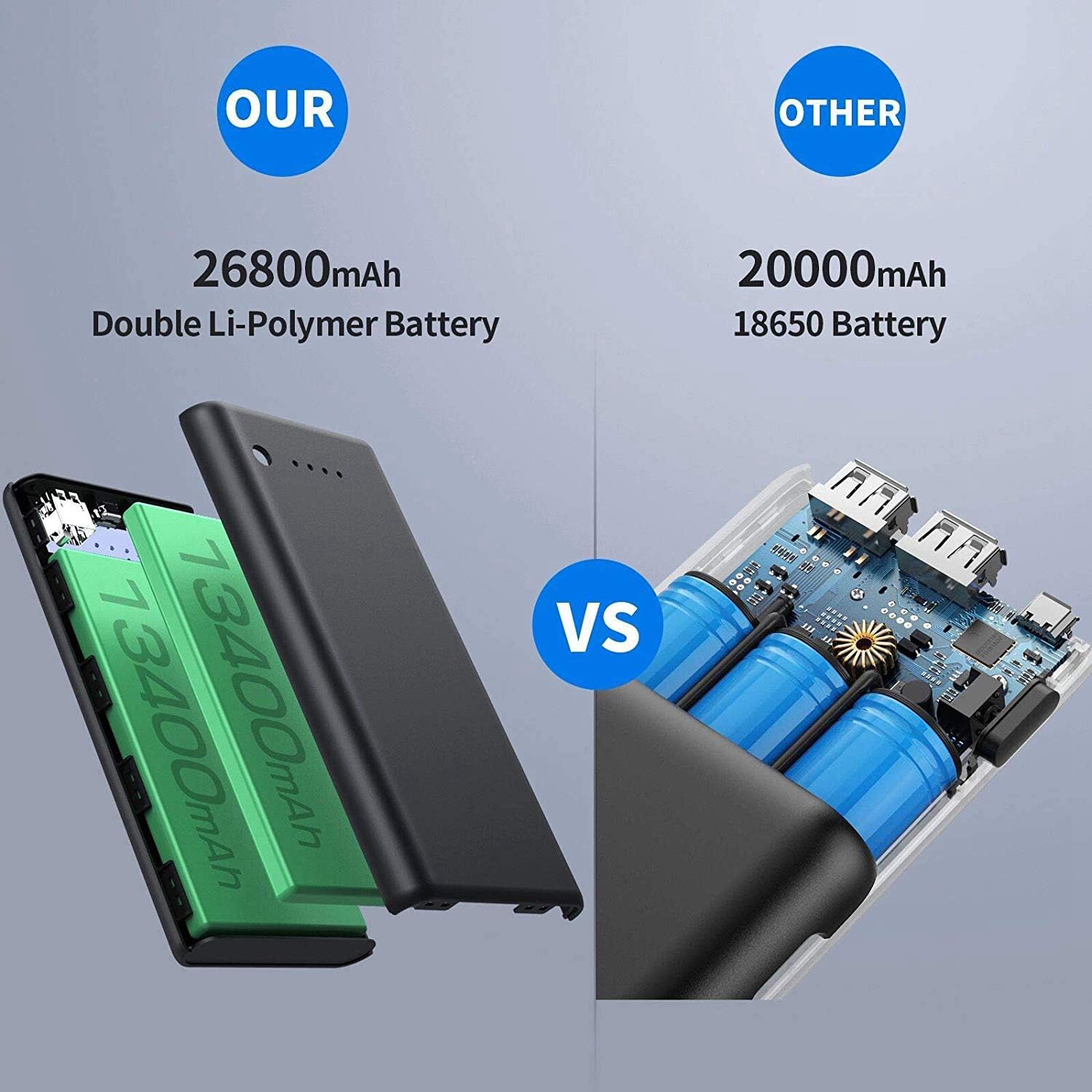 Power Bank 26800mAh – myCharge Ultra-High Capacity Portable Charger with Dual USB